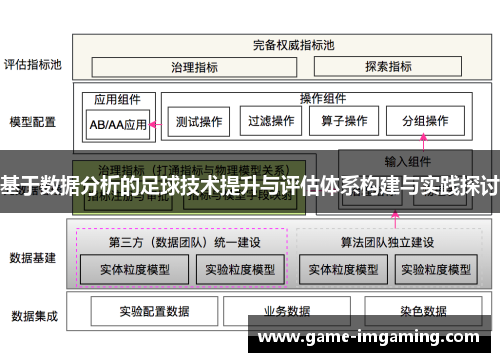 基于数据分析的足球技术提升与评估体系构建与实践探讨