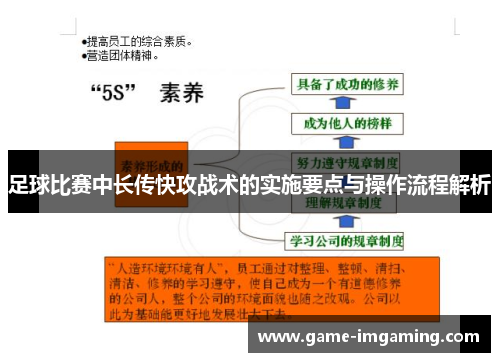 足球比赛中长传快攻战术的实施要点与操作流程解析