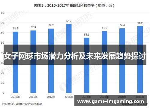 女子网球市场潜力分析及未来发展趋势探讨