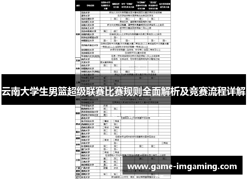 云南大学生男篮超级联赛比赛规则全面解析及竞赛流程详解