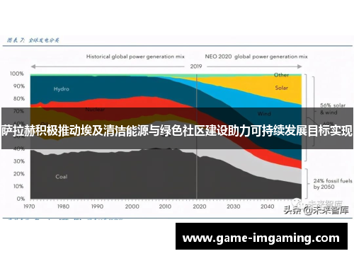 萨拉赫积极推动埃及清洁能源与绿色社区建设助力可持续发展目标实现