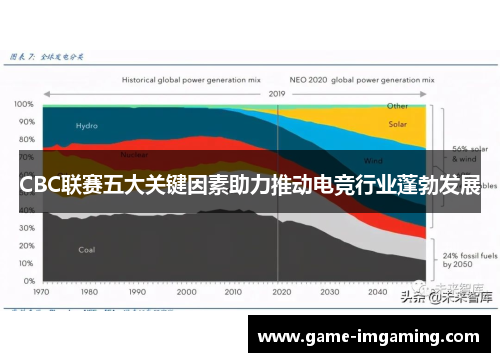 CBC联赛五大关键因素助力推动电竞行业蓬勃发展
