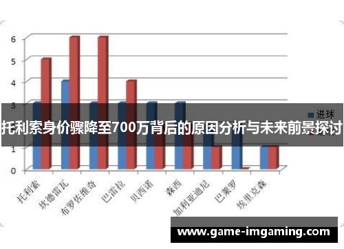 托利索身价骤降至700万背后的原因分析与未来前景探讨