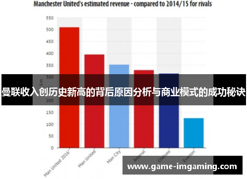 曼联收入创历史新高的背后原因分析与商业模式的成功秘诀