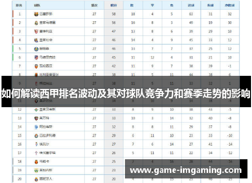 如何解读西甲排名波动及其对球队竞争力和赛季走势的影响
