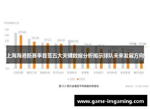 上海海港新赛季首签五大关键数据分析揭示球队未来发展方向