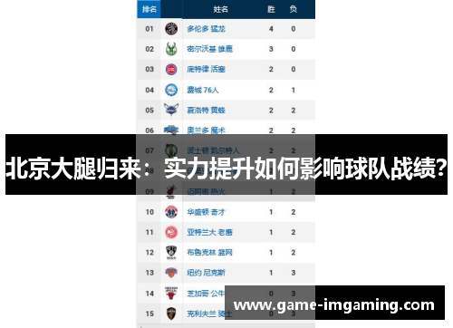 北京大腿归来：实力提升如何影响球队战绩？