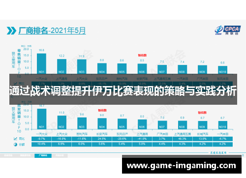 通过战术调整提升伊万比赛表现的策略与实践分析