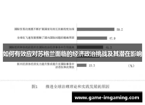 如何有效应对苏格兰面临的经济政治挑战及其潜在影响