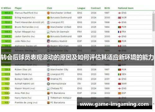 转会后球员表现波动的原因及如何评估其适应新环境的能力